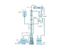 甲醇、乙醇蒸餾裝置